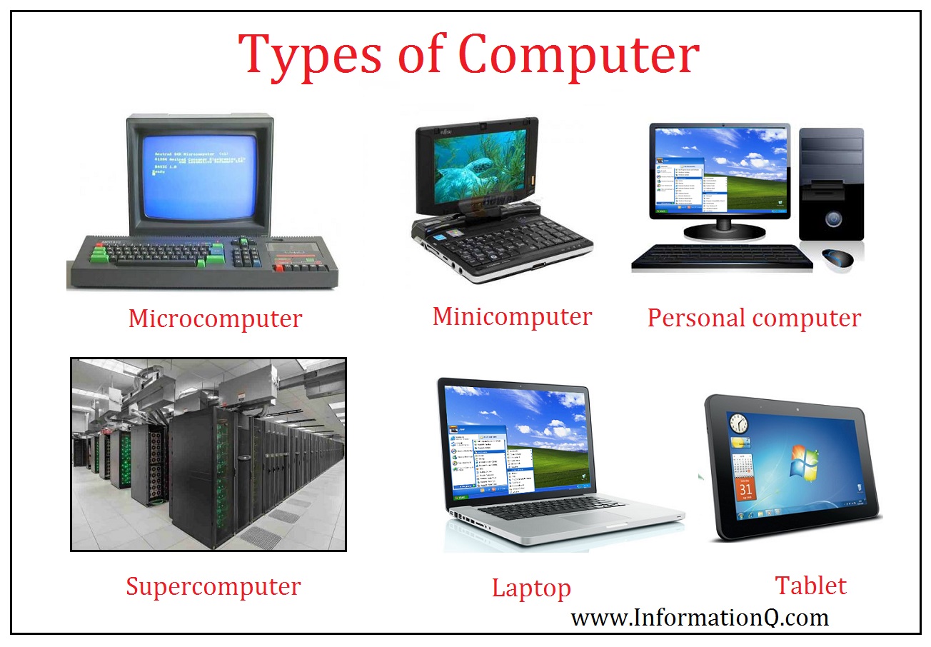 What Are The Different Types Of Computers