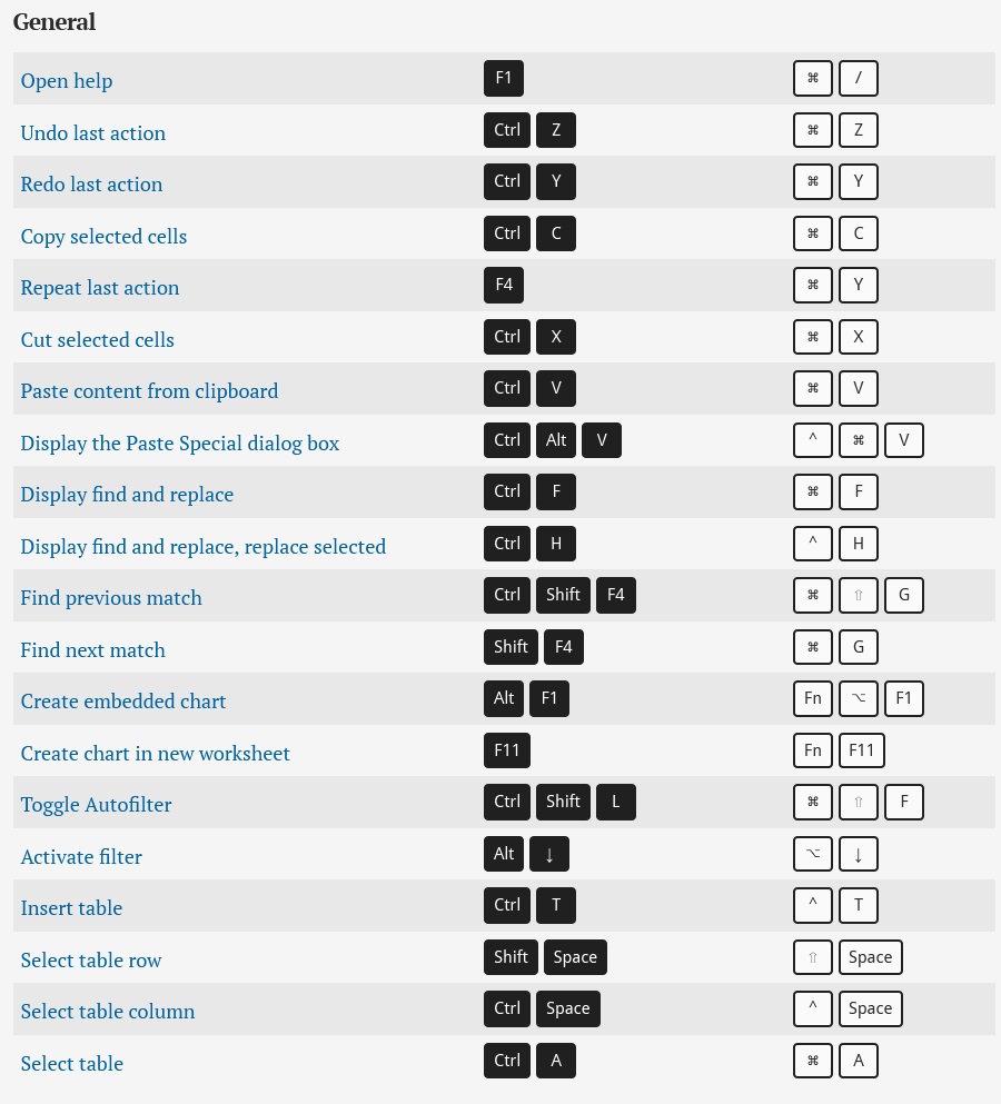 Excel keyboard shortcuts cheat sheet