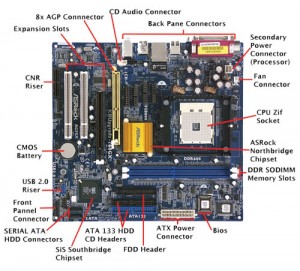   https://www.informationq.com/information-of-computer-motherboard/