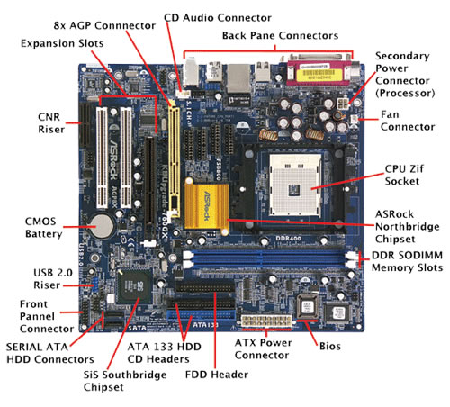 List Of Parts Of Computer | InforamtionQ