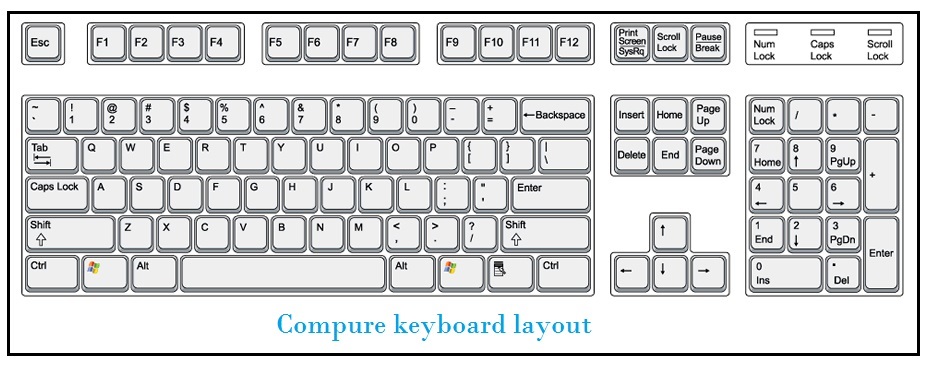 Computer Keyboard Keys