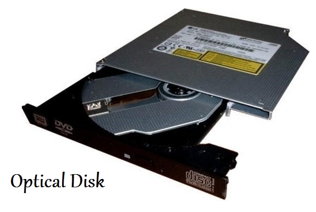 Optical Disk Drive