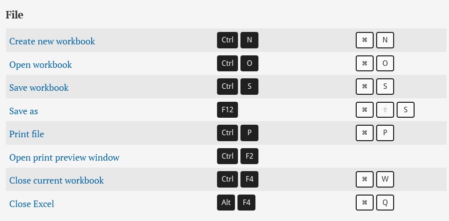 Microsoft Excel keyboard shortcuts for PC and Mac