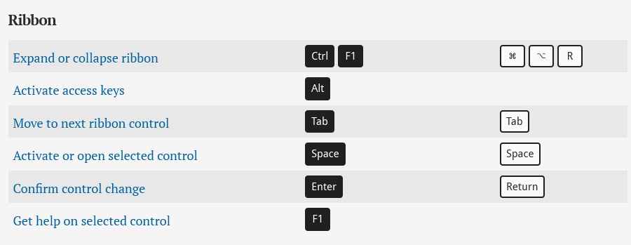 Microsoft Excel keyboard shortcuts for PC and Mac