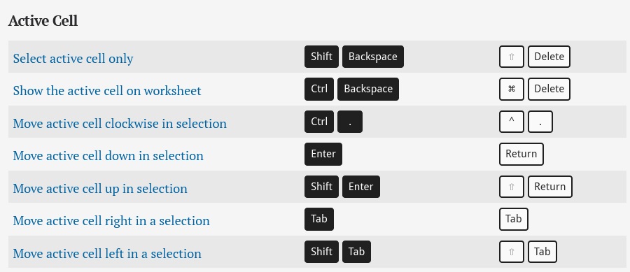 Microsoft Excel keyboard shortcuts for PC and Mac