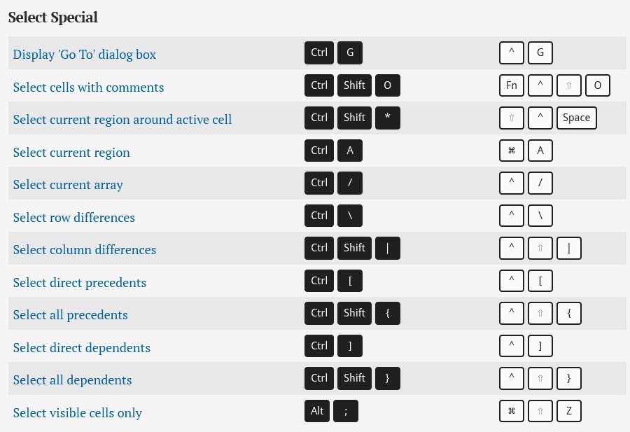 List List