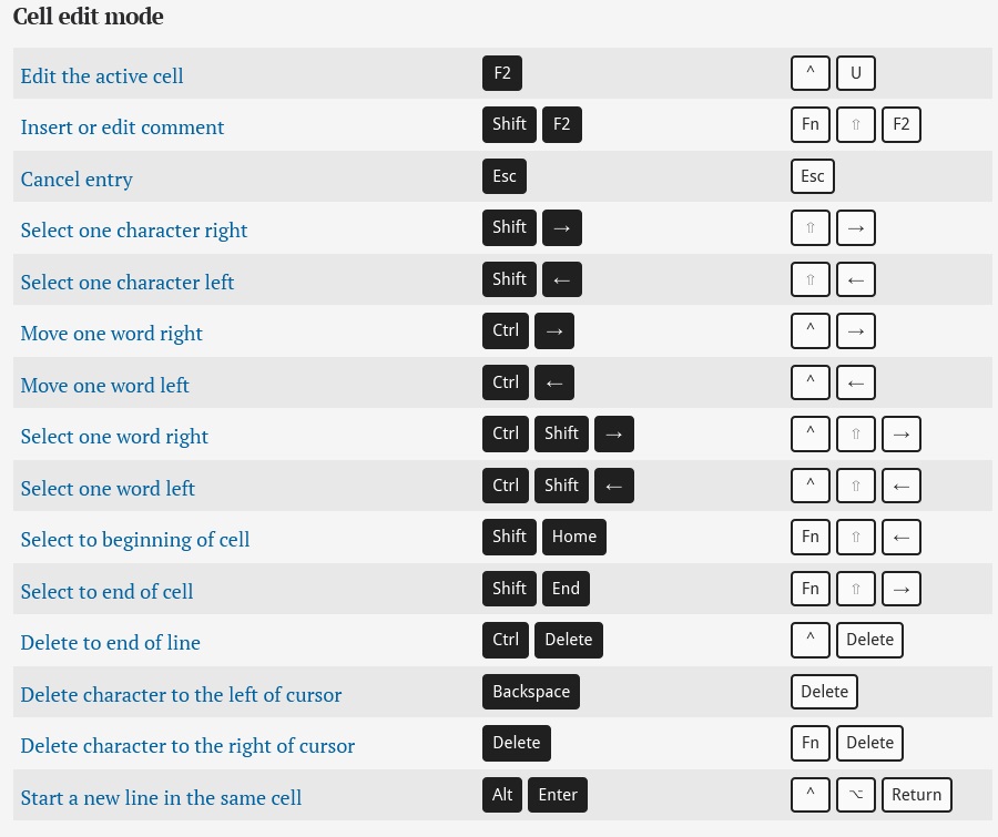 Microsoft Excel keyboard shortcuts for PC and Mac