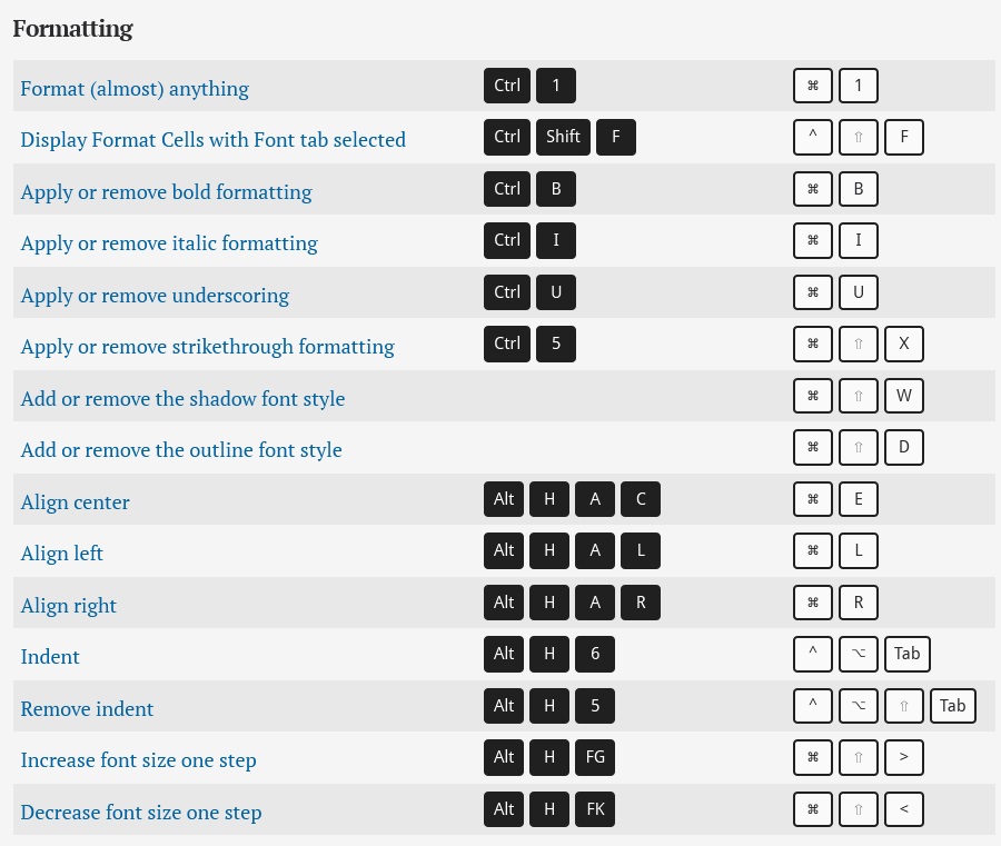 Microsoft Excel keyboard shortcuts for PC and Mac