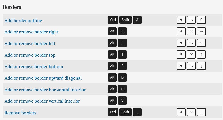 Microsoft Excel keyboard shortcuts for PC and Mac