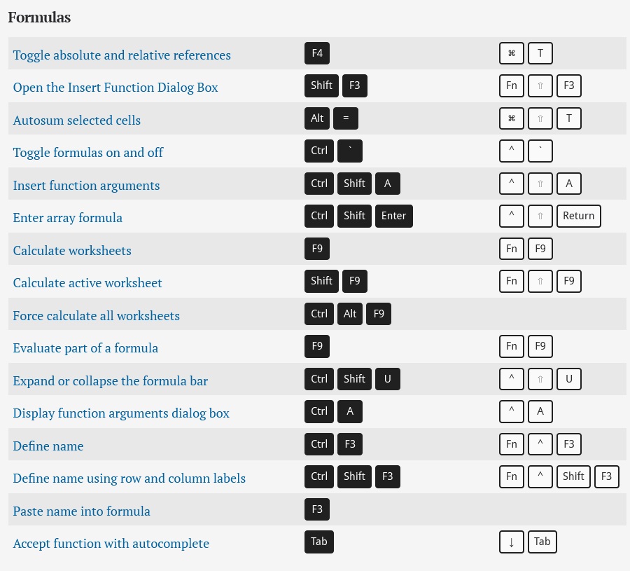 Microsoft Excel keyboard shortcut Keys list for PC and Mac | InforamtionQ