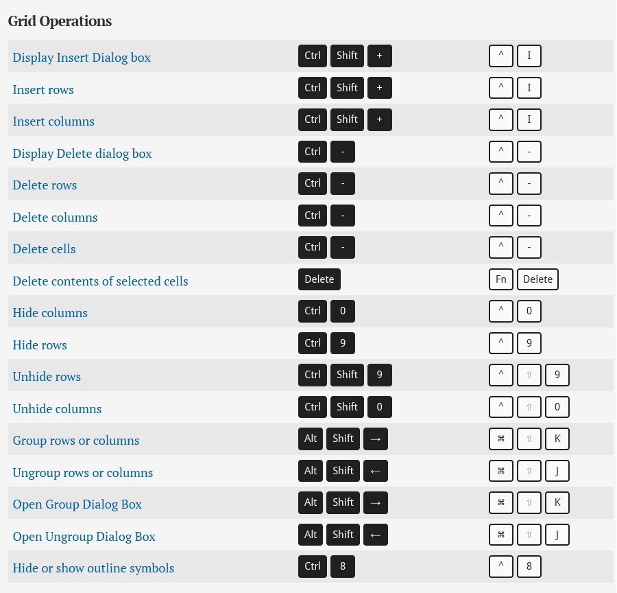 Microsoft Excel keyboard shortcuts for PC and Mac