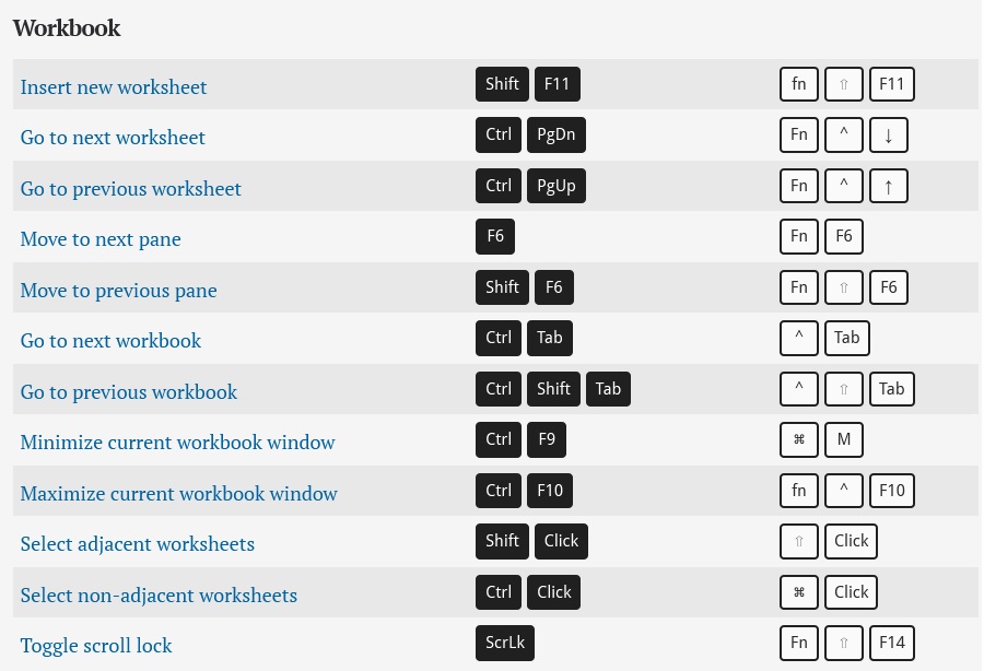 Microsoft Excel keyboard shortcuts for PC and Mac