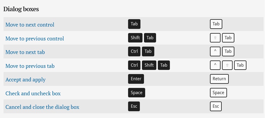 Microsoft Excel keyboard shortcuts for PC and Mac