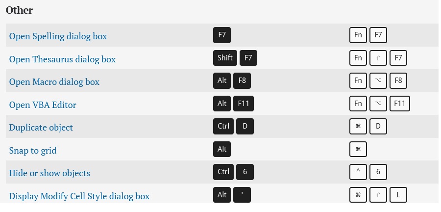 Microsoft Excel keyboard shortcuts for PC and Mac