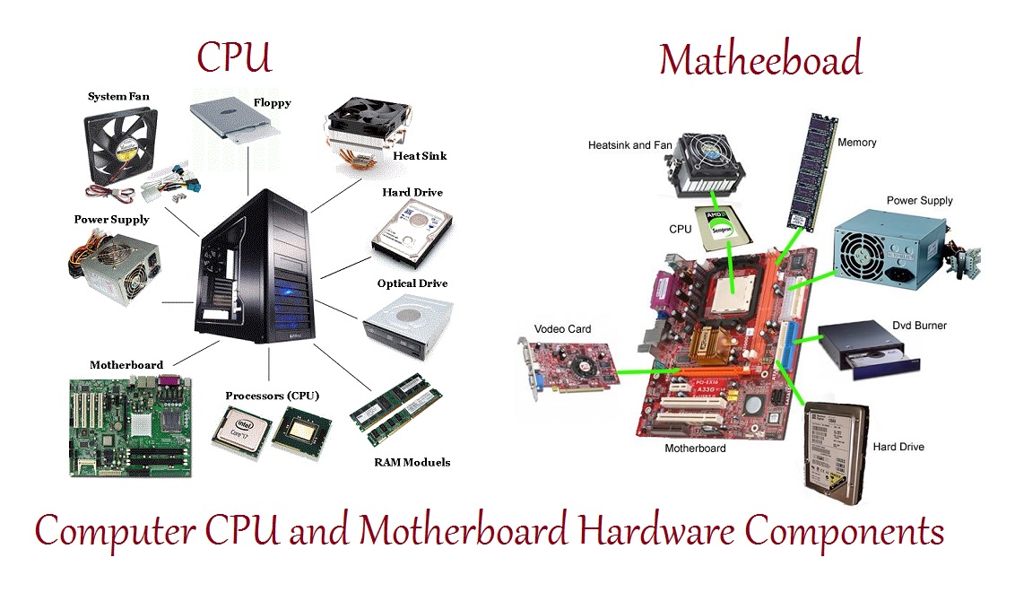 Computer CPU and Matheeboad Hardware Components