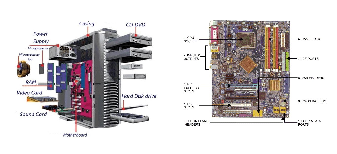 Image result for Motherboard components