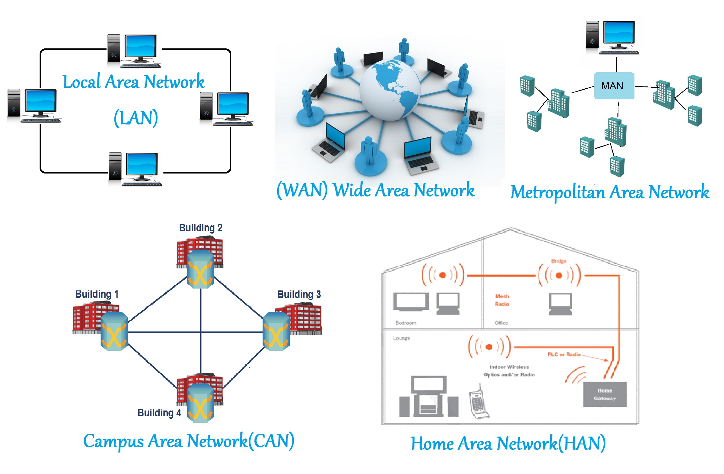 Computer Networking | Types and Characteristics of ...