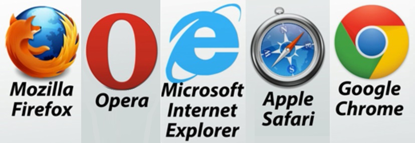 Top web browsers in World